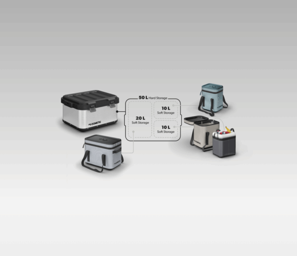 Dometic GO Hard Storage 50L + Kühltaschen Soft Storage 10L + 20L Komplettset